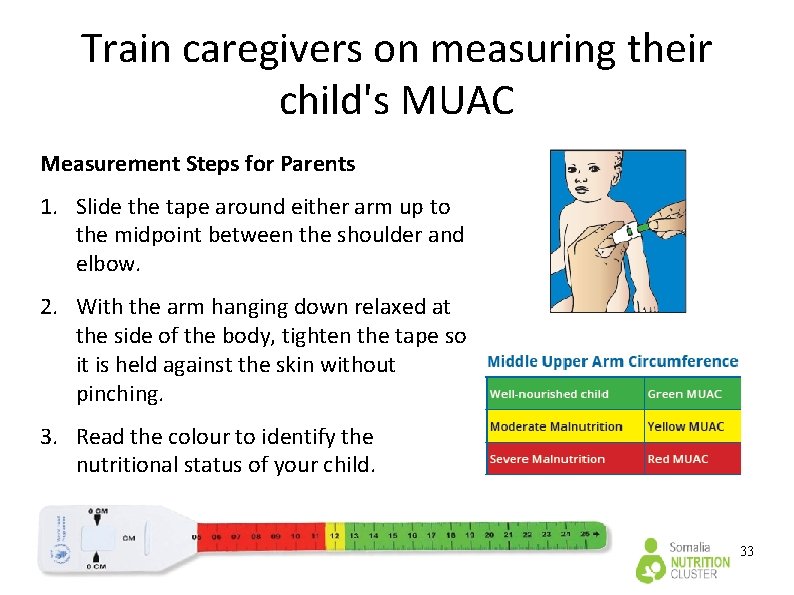 Train caregivers on measuring their child's MUAC Measurement Steps for Parents 1. Slide the Train caregivers on measuring their child's MUAC Measurement Steps for Parents 1. Slide the
