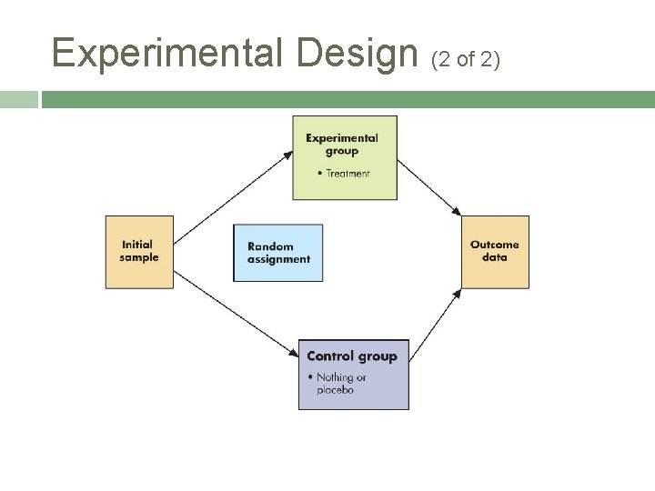 Experimental Design (2 of 2) 