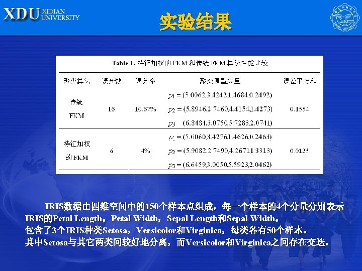 实验结果 IRIS数据由四维空间中的150个样本点组成，每一个样本的4个分量分别表示 IRIS的Petal Length，Petal Width，Sepal Length和Sepal Width。 包含了3个IRIS种类Setosa，Versicolor和Virginica，每类各有50个样本。 其中Setosa与其它两类间较好地分离，而Versicolor和Virginica之间存在交迭。 