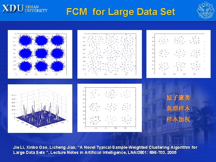 FCM for Large Data Set 原子聚类 典型样本 样本加权 Jie Li, Xinbo Gao, Licheng Jiao,