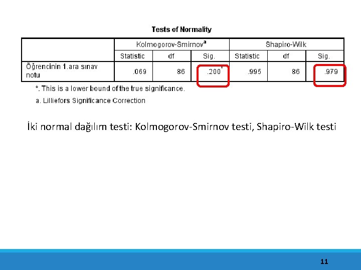 İki normal dağılım testi: Kolmogorov-Smirnov testi, Shapiro-Wilk testi 11 