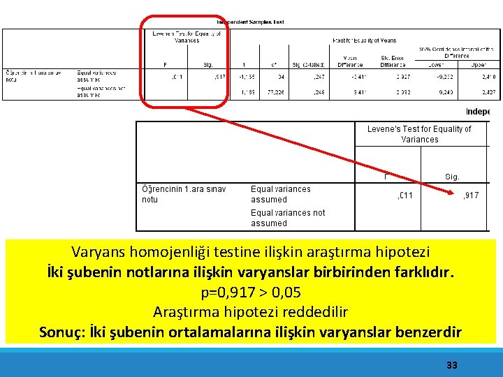 Varyans homojenliği testine ilişkin araştırma hipotezi İki şubenin notlarına ilişkin varyanslar birbirinden farklıdır. p=0,