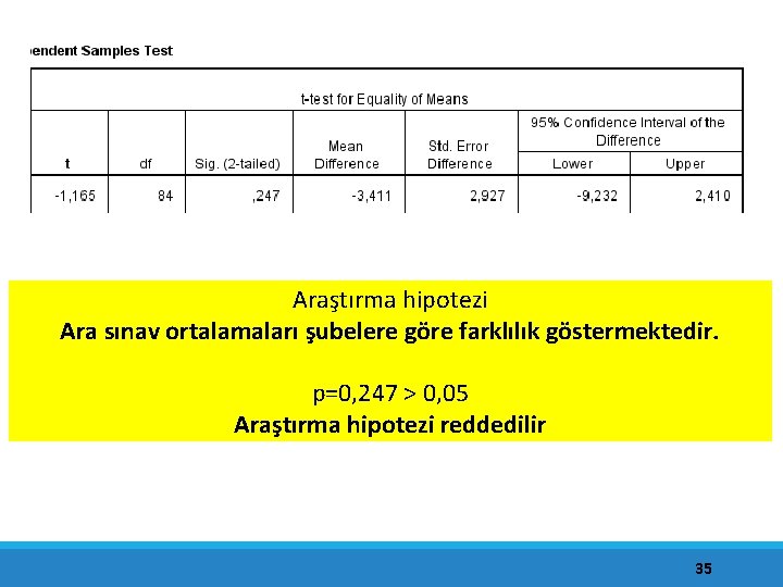 Araştırma hipotezi Ara sınav ortalamaları şubelere göre farklılık göstermektedir. p=0, 247 > 0, 05