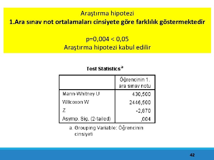 Araştırma hipotezi 1. Ara sınav not ortalamaları cinsiyete göre farklılık göstermektedir p=0, 004 <