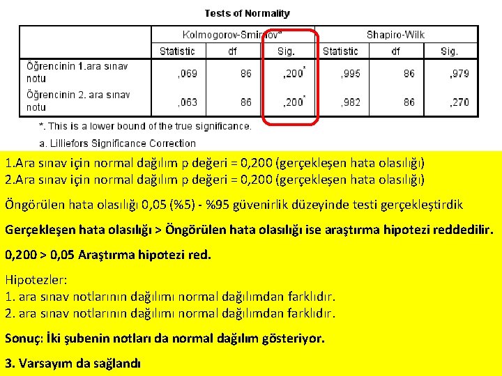 1. Ara sınav için normal dağılım p değeri = 0, 200 (gerçekleşen hata olasılığı)