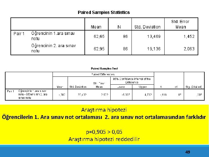 Araştırma hipotezi Öğrencilerin 1. Ara sınav not ortalaması 2. ara sınav not ortalamasından farklıdır