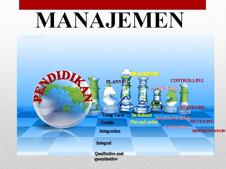 MANAJEMEN ORGANIZING PLANNING CONTROLLING Actuating STANDARD Long Term Details Integration Integral Qualitative and quantitative