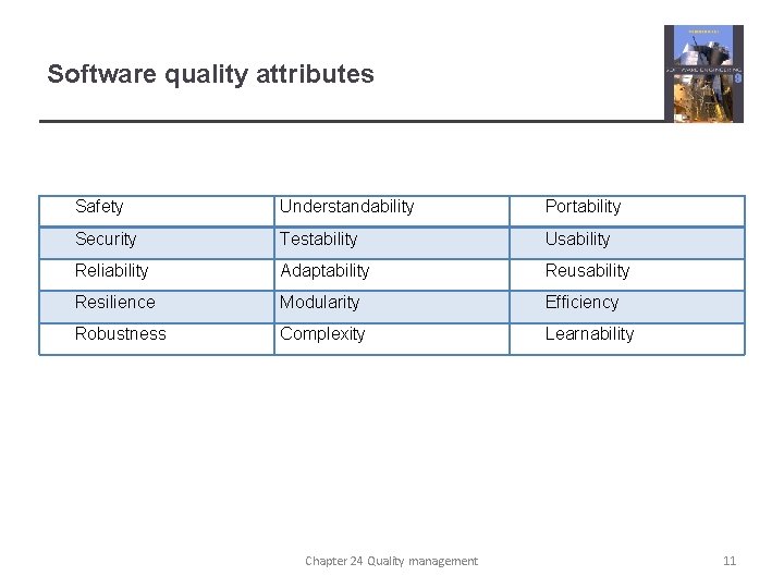 Software quality attributes Safety Understandability Portability Security Testability Usability Reliability Adaptability Reusability Resilience Modularity