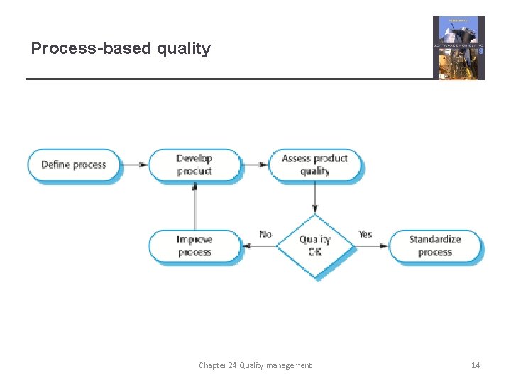 Process-based quality Chapter 24 Quality management 14 