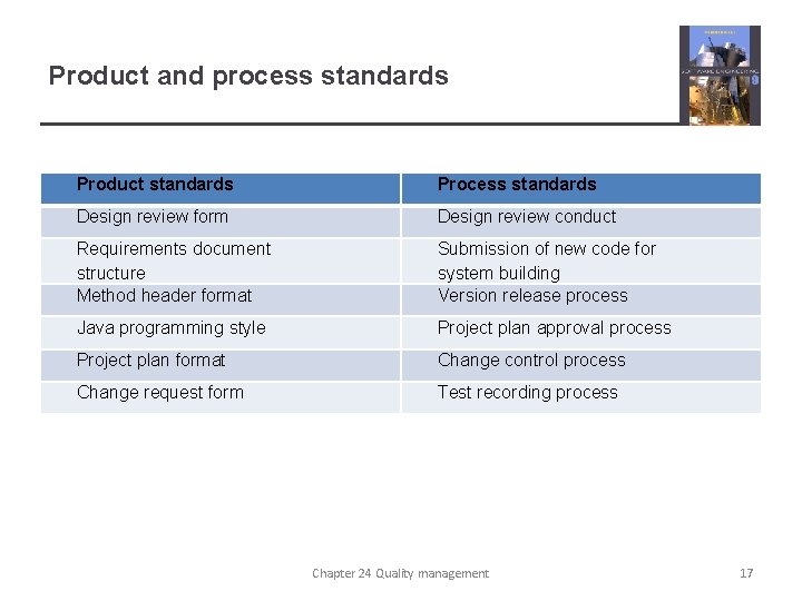 Product and process standards Product standards Process standards Design review form Design review conduct