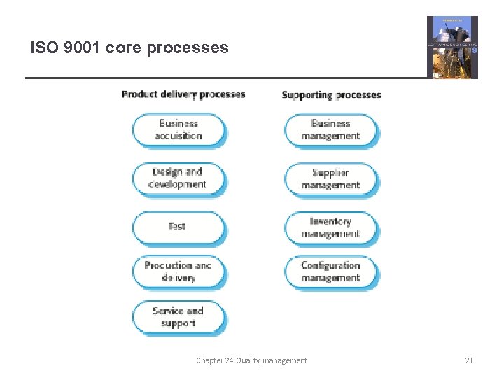 ISO 9001 core processes Chapter 24 Quality management 21 
