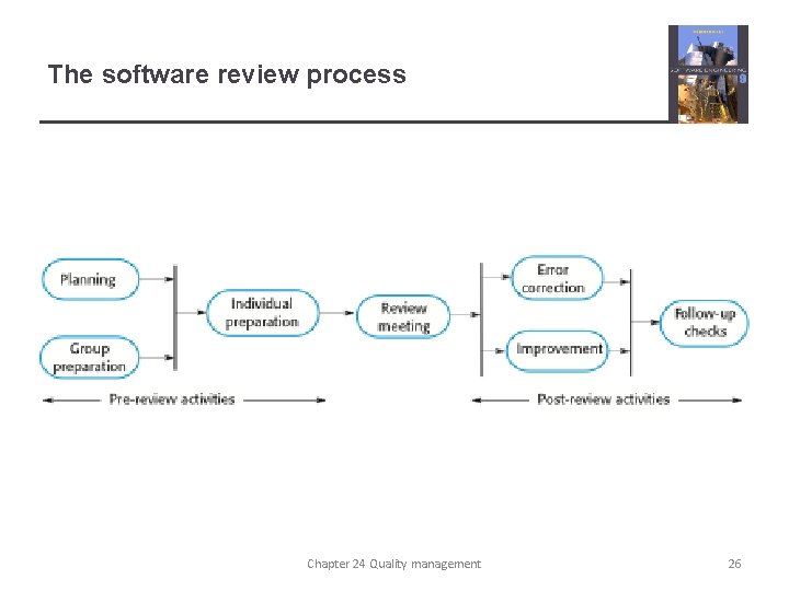 The software review process Chapter 24 Quality management 26 