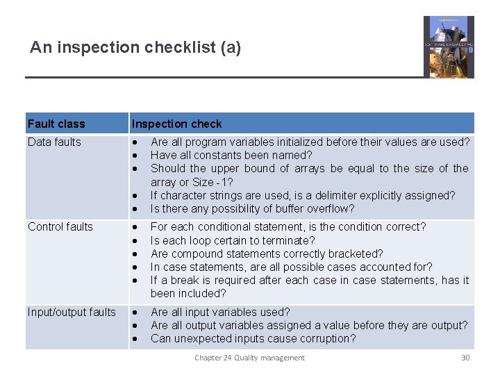 An inspection checklist (a) Fault class Inspection check Data faults Are all program variables