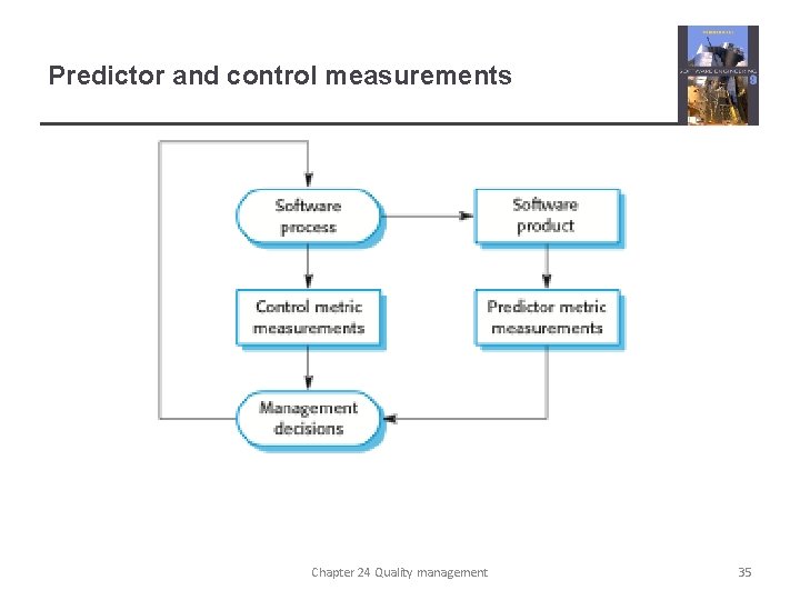 Predictor and control measurements Chapter 24 Quality management 35 