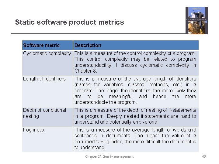 Static software product metrics Software metric Description Cyclomatic complexity This is a measure of