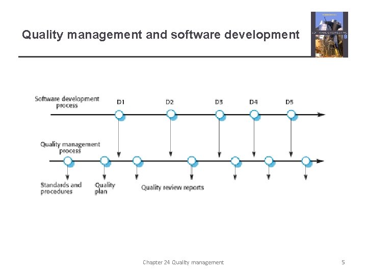 Quality management and software development Chapter 24 Quality management 5 