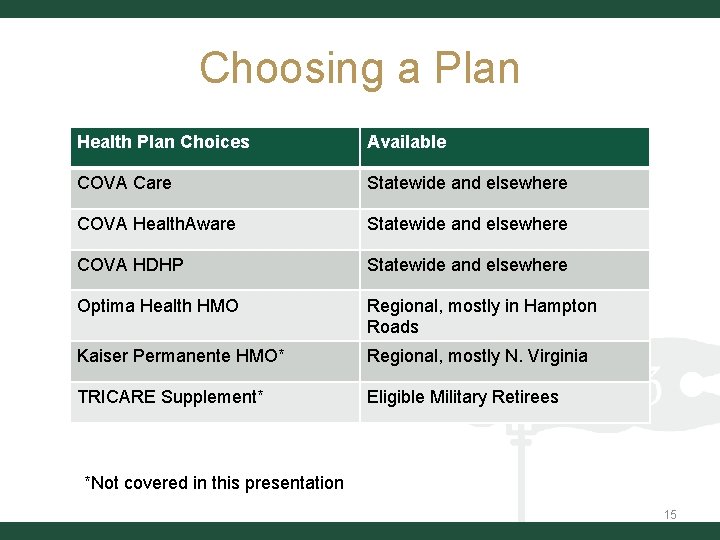 Choosing a Plan Health Plan Choices Available COVA Care Statewide and elsewhere COVA Health.