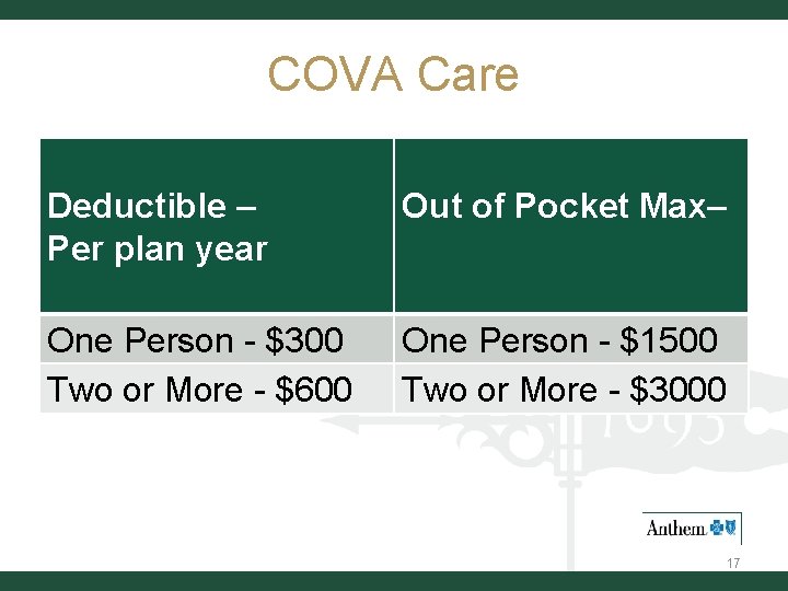 COVA Care Deductible – Per plan year Out of Pocket Max– One Person -