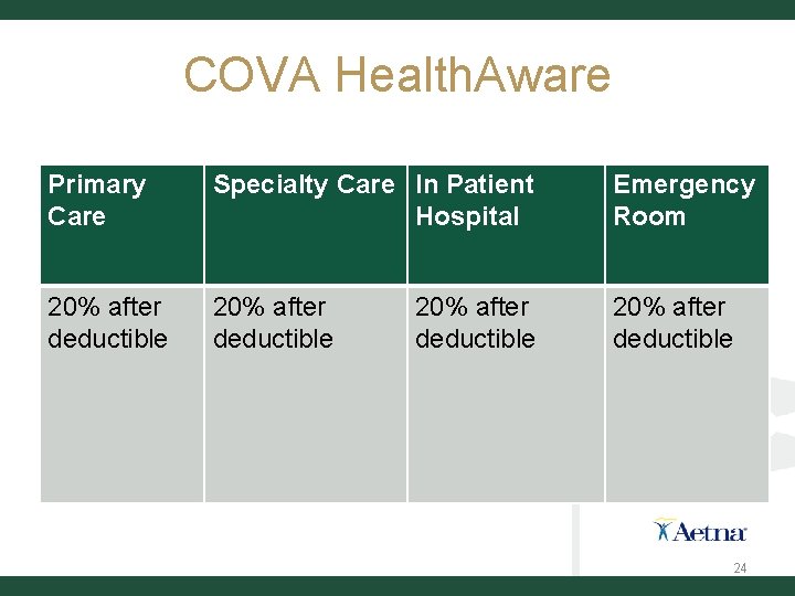 COVA Health. Aware Primary Care Specialty Care In Patient Hospital Emergency Room 20% after