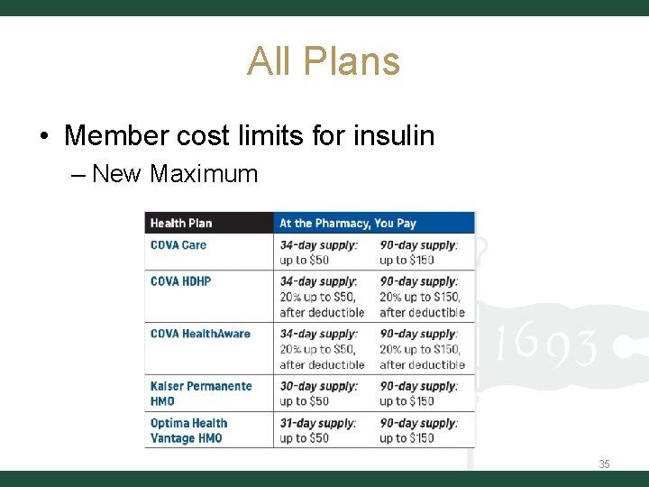 All Plans • Member cost limits for insulin – New Maximum 35 