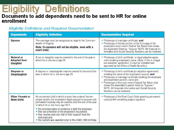 Eligibility Definitions Documents to add dependents need to be sent to HR for online