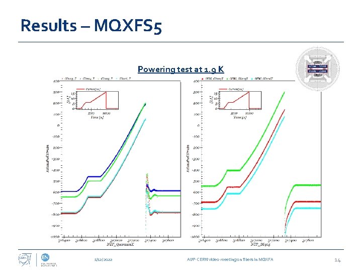 Results – MQXFS 5 Powering test at 1. 9 K 1/12/2022 AUP-CERN video-meeting on