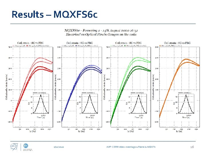 Results – MQXFS 6 c • MQXFS 6 c Magnet 1/12/2022 AUP-CERN video-meeting on