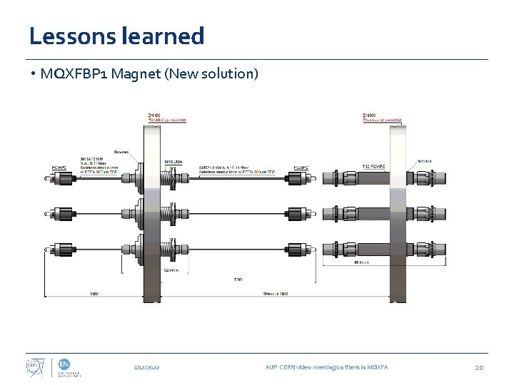 Lessons learned • MQXFBP 1 Magnet (New solution) 1/12/2022 AUP-CERN video-meeting on fibers in