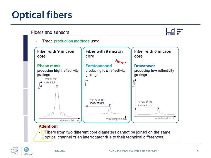 Optical fibers 1/12/2022 AUP-CERN video-meeting on fibers in MQXFA 6 