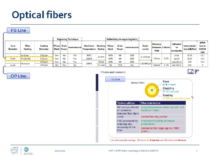 Optical fibers 1/12/2022 AUP-CERN video-meeting on fibers in MQXFA 7 