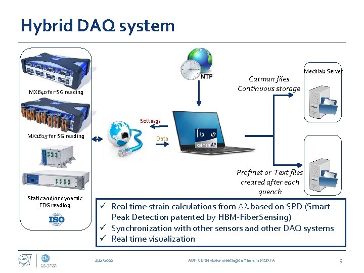 Hybrid DAQ system Catman files Continuous storage MX 840 for SG reading Mechlab Server