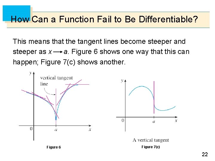 How Can a Function Fail to Be Differentiable? This means that the tangent lines