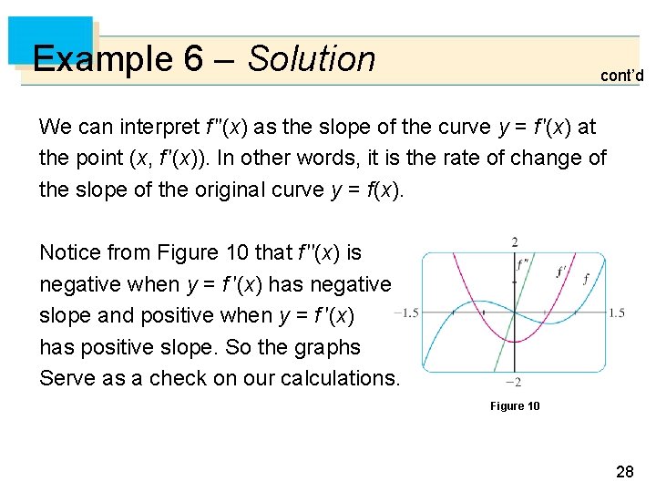 Example 6 – Solution cont’d We can interpret f ′′(x) as the slope of