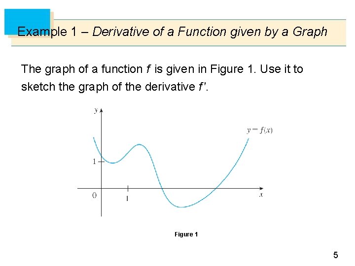 Example 1 – Derivative of a Function given by a Graph The graph of