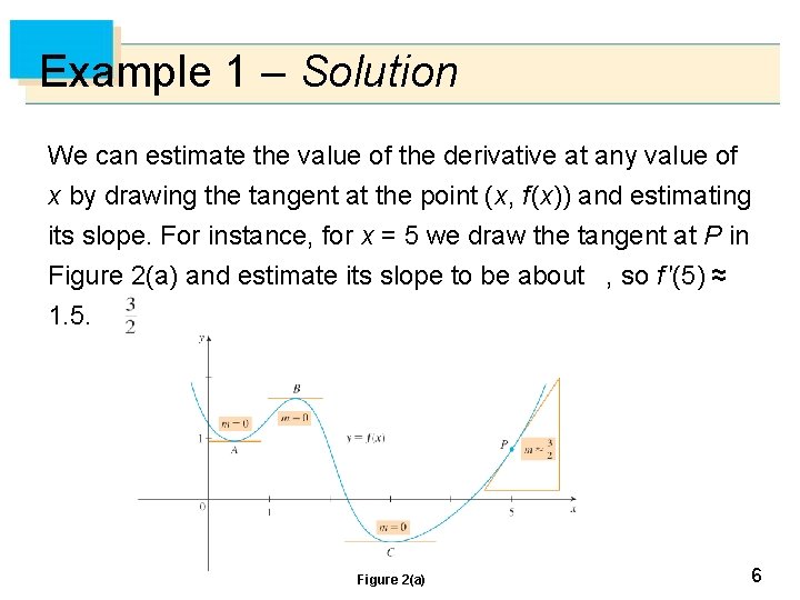 Example 1 – Solution We can estimate the value of the derivative at any