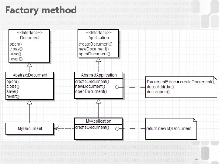 Factory method 23 