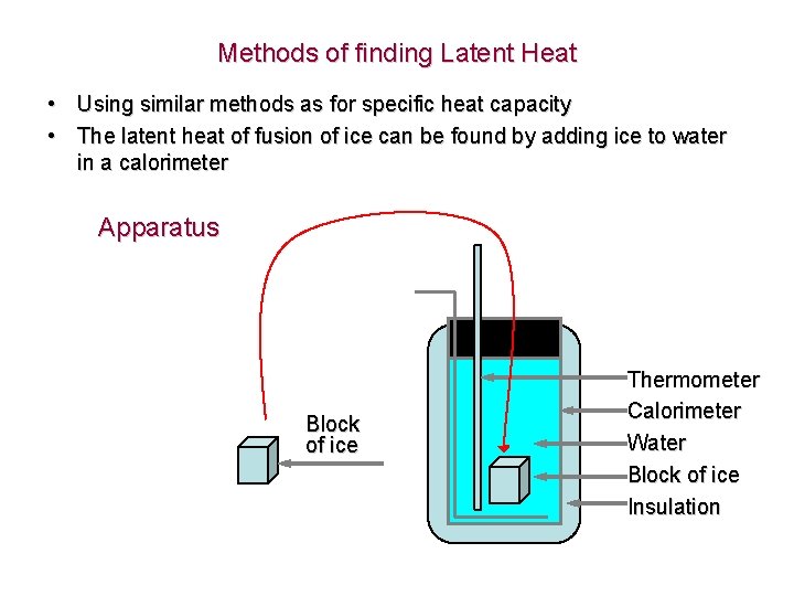 Methods of finding Latent Heat • Using similar methods as for specific heat capacity