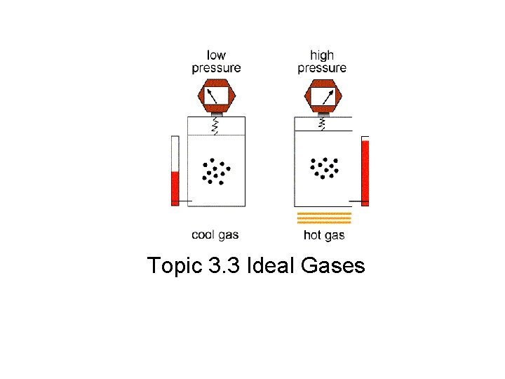 Topic 3. 3 Ideal Gases 