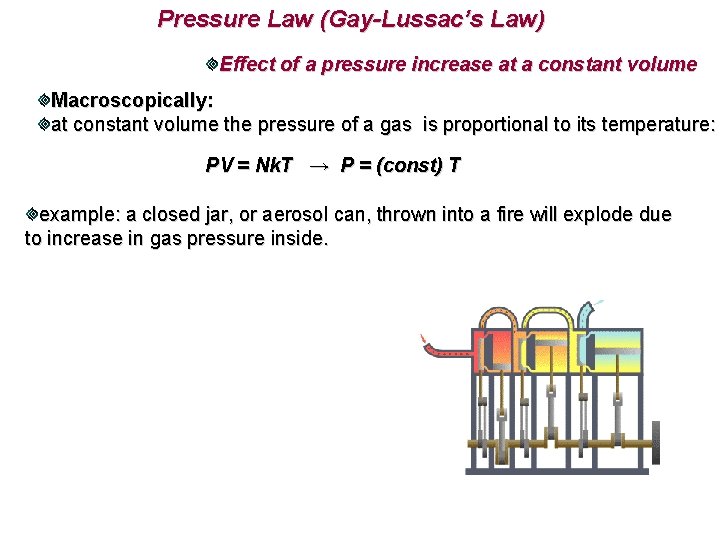 Pressure Law (Gay-Lussac’s Law) Effect of a pressure increase at a constant volume Macroscopically: