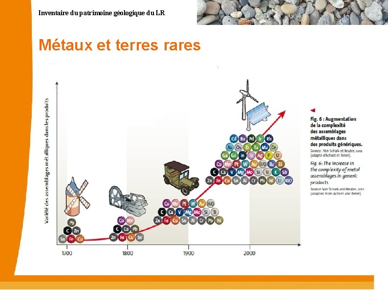 Inventaire du patrimoine géologique du LR Métaux et terres rares 11 