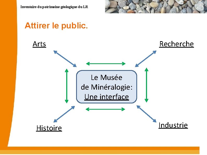Inventaire du patrimoine géologique du LR Attirer le public. Arts Recherche Le Musée de