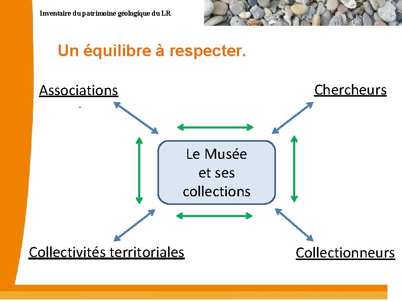 Inventaire du patrimoine géologique du LR Un équilibre à respecter. Chercheurs Associations. Le Musée