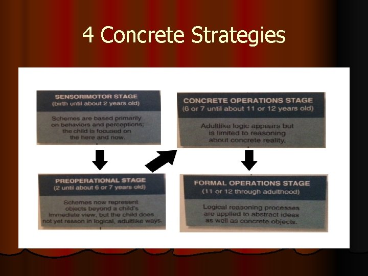 4 Concrete Strategies 