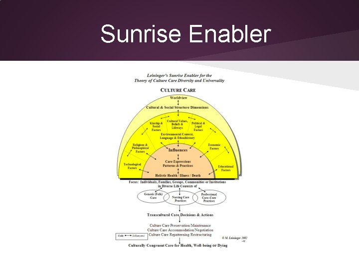 Sunrise Enabler Sunrise Enabler