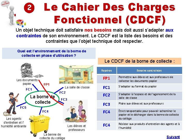 2 Le Cahier Des Charges Fonctionnel (CDCF) Un objet technique doit satisfaire nos besoins