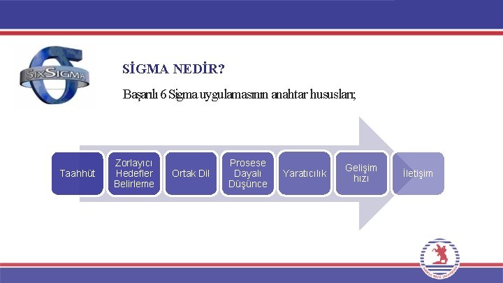SİGMA NEDİR? Başarılı 6 Sigma uygulamasının anahtar hususları; Taahhüt Zorlayıcı Hedefler Belirleme Ortak Dil