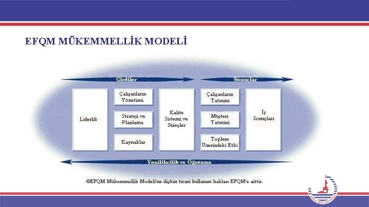 EFQM MÜKEMMELLİK MODELİ 