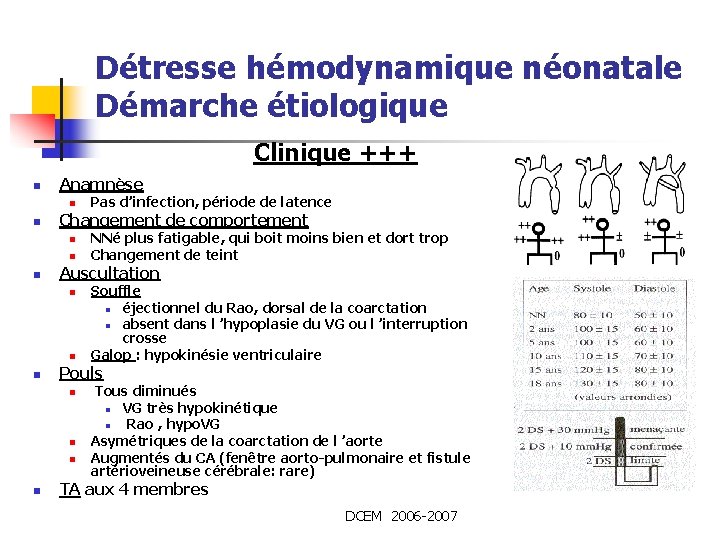 Détresse hémodynamique néonatale Démarche étiologique Clinique +++ n Anamnèse n n Changement de comportement