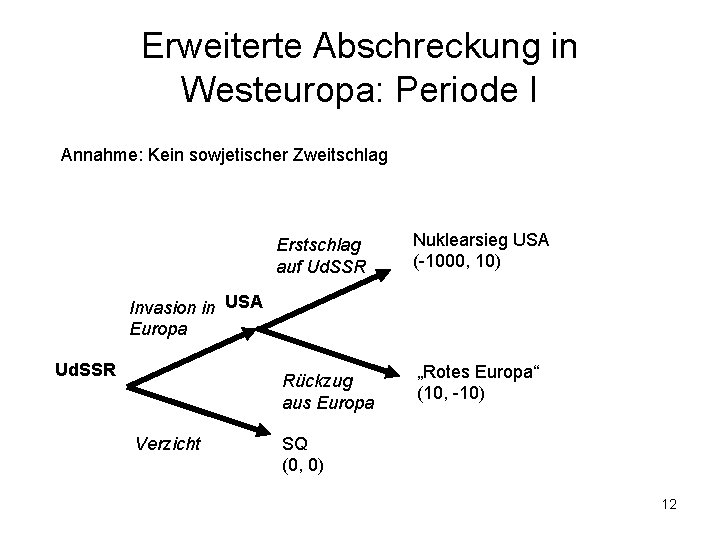 Erweiterte Abschreckung in Westeuropa: Periode I Annahme: Kein sowjetischer Zweitschlag Erstschlag auf Ud. SSR
