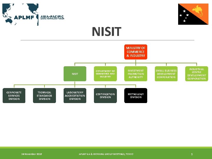 NISIT MINISTRY OF COMMERCE & INDUSTRY CORPORATE SERVICES DIVISION TECHNICAL STANDARDS DIVISION 24 November